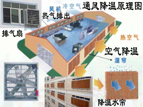 �κγ�������ͨ�绻���豸